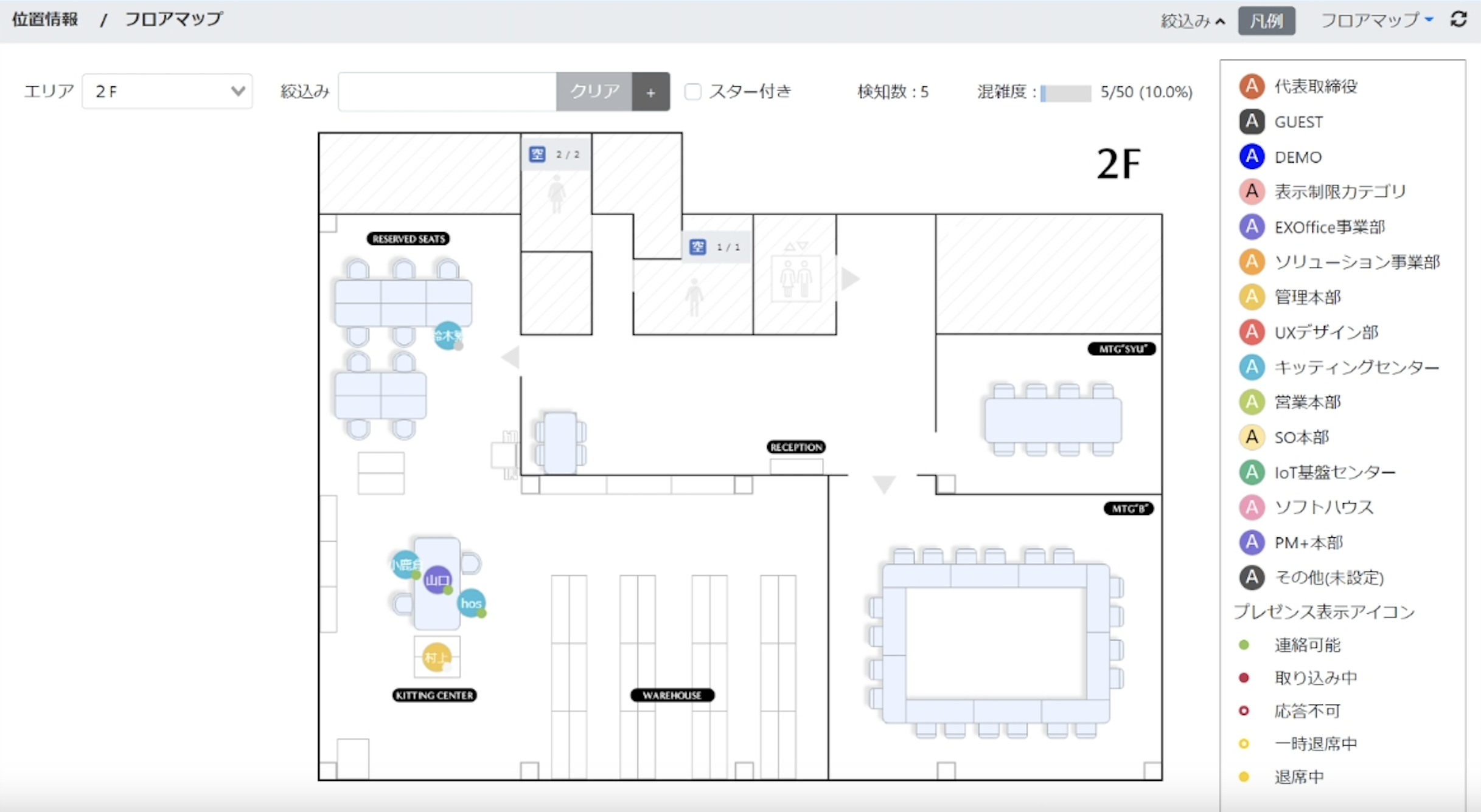 データドリブンで成功するフリーアドレス導入