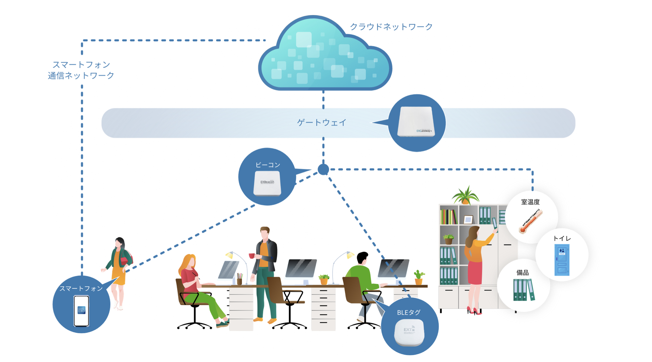 デジタル化するオフィス管理：EXOfficeで実現するスマートオフィスの未来