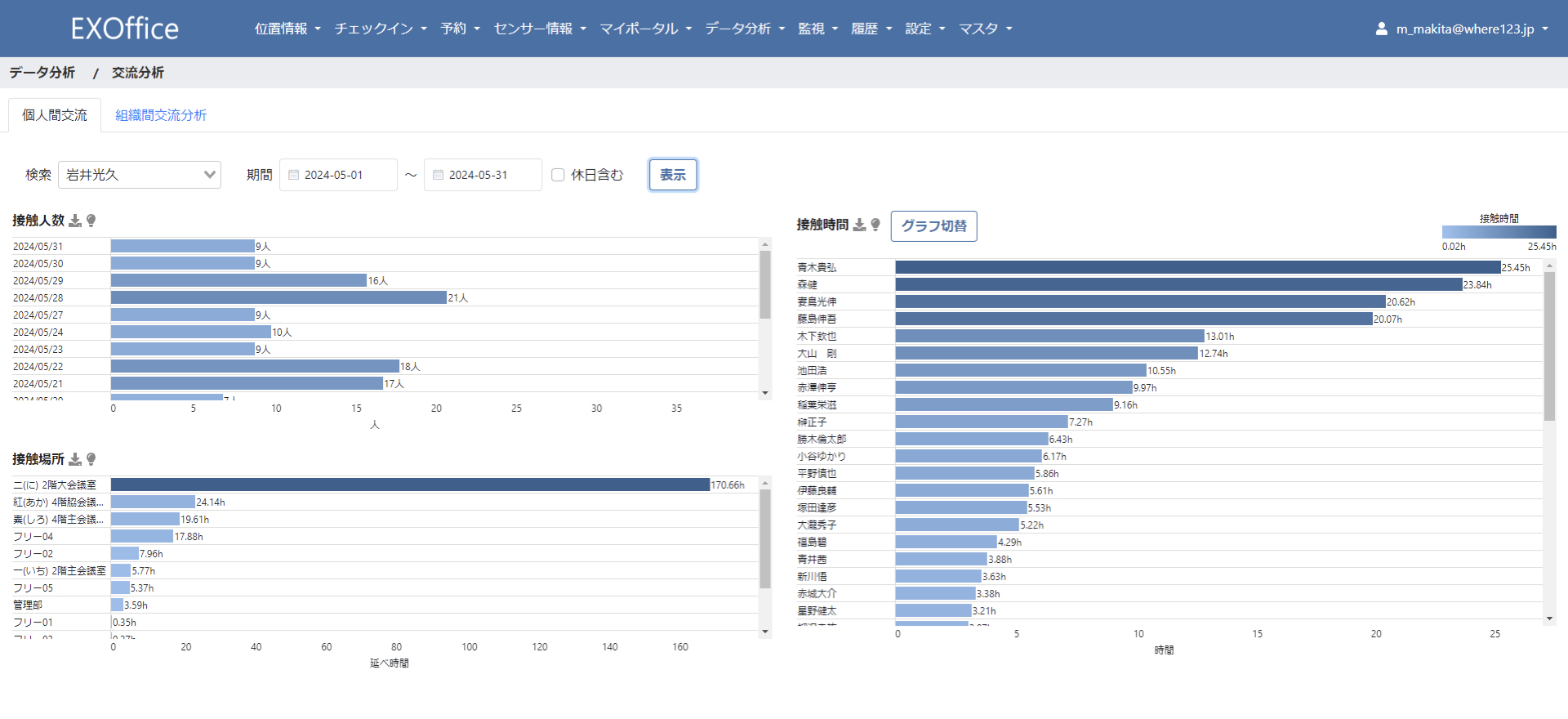 EXOfficeの交流分析機能とは